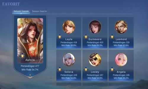 Beginilah Cara Meningkatkan Win Rate Game Mobile Legends Tanpa Main Laga